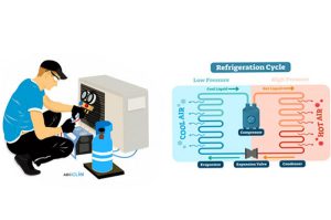Les pièges et les problèmes des pompes à chaleur