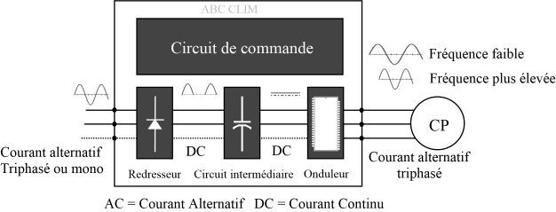 climatisation split inverter réversible