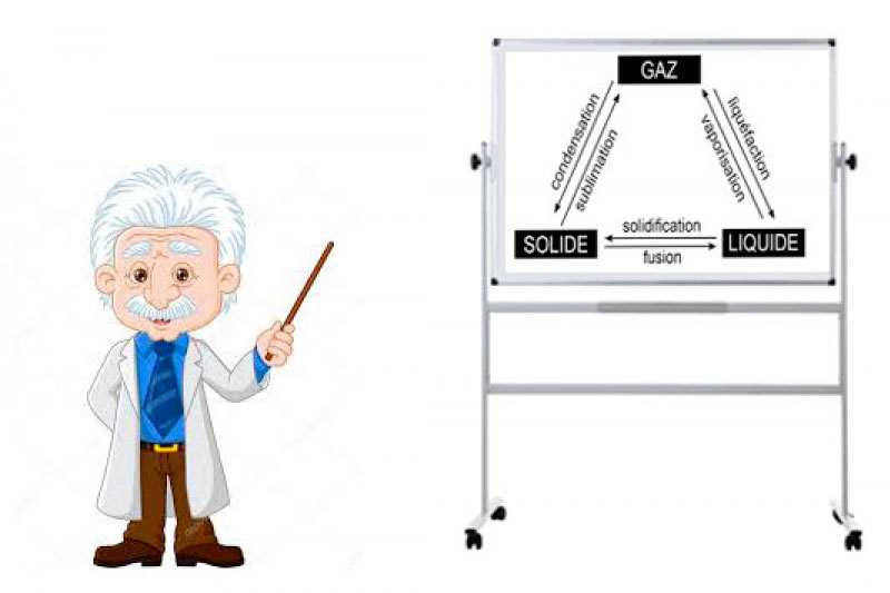Le changement d’état de la matière