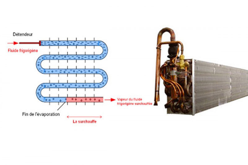Comprendre la surchauffe de l’évaporateur