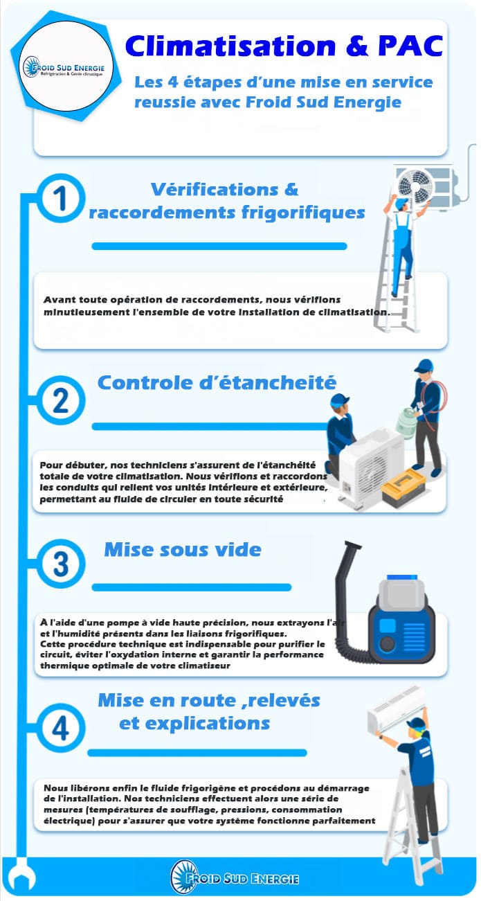 Mise en service les 4 etapes