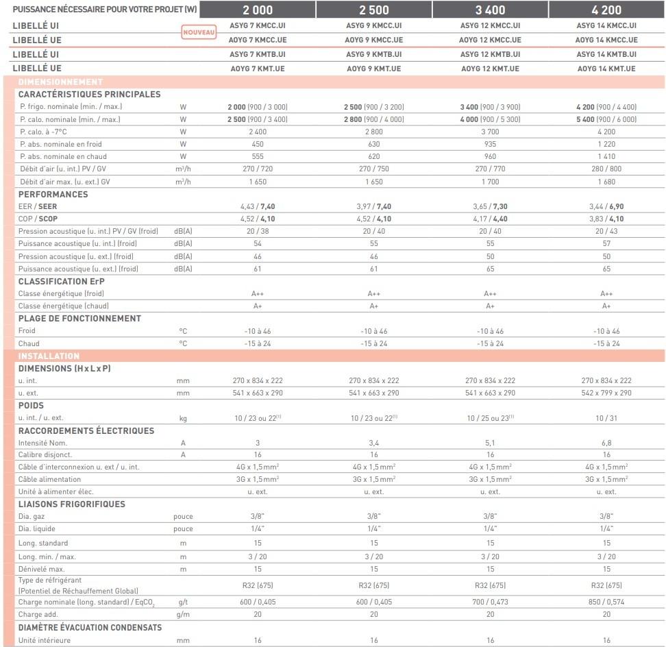 CaracteristiqueFujitsuTakaoM2jpg