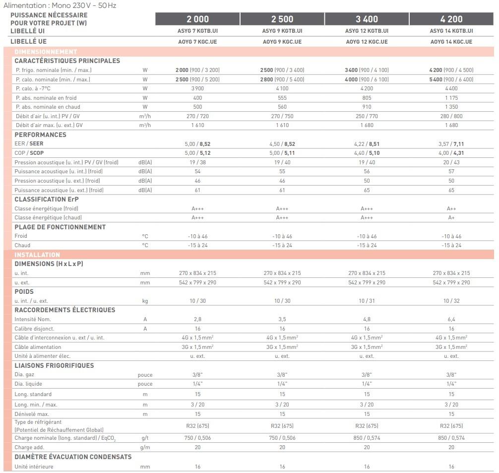 CaracteristiqueFujitsuTakaoM3