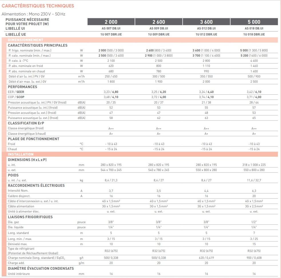 CaracteristiqueFutjitsuDojo