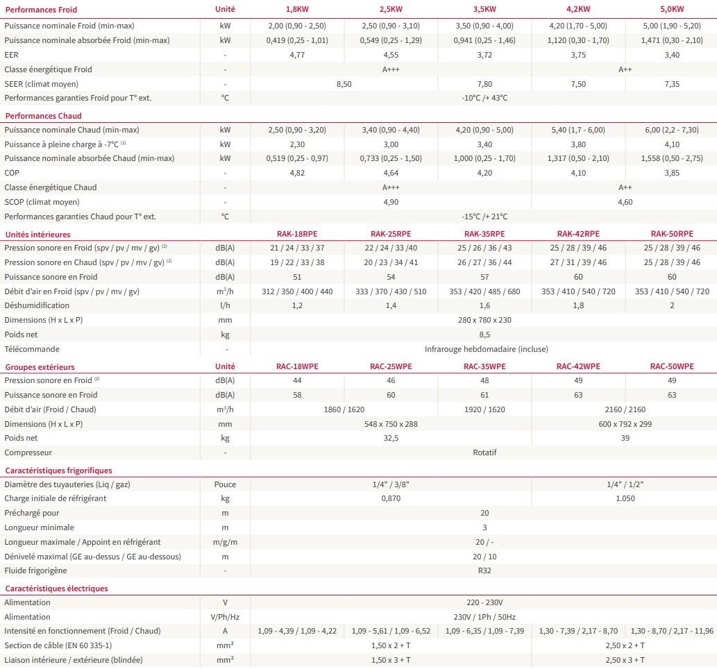 CaracteristiqueHitachiMokai