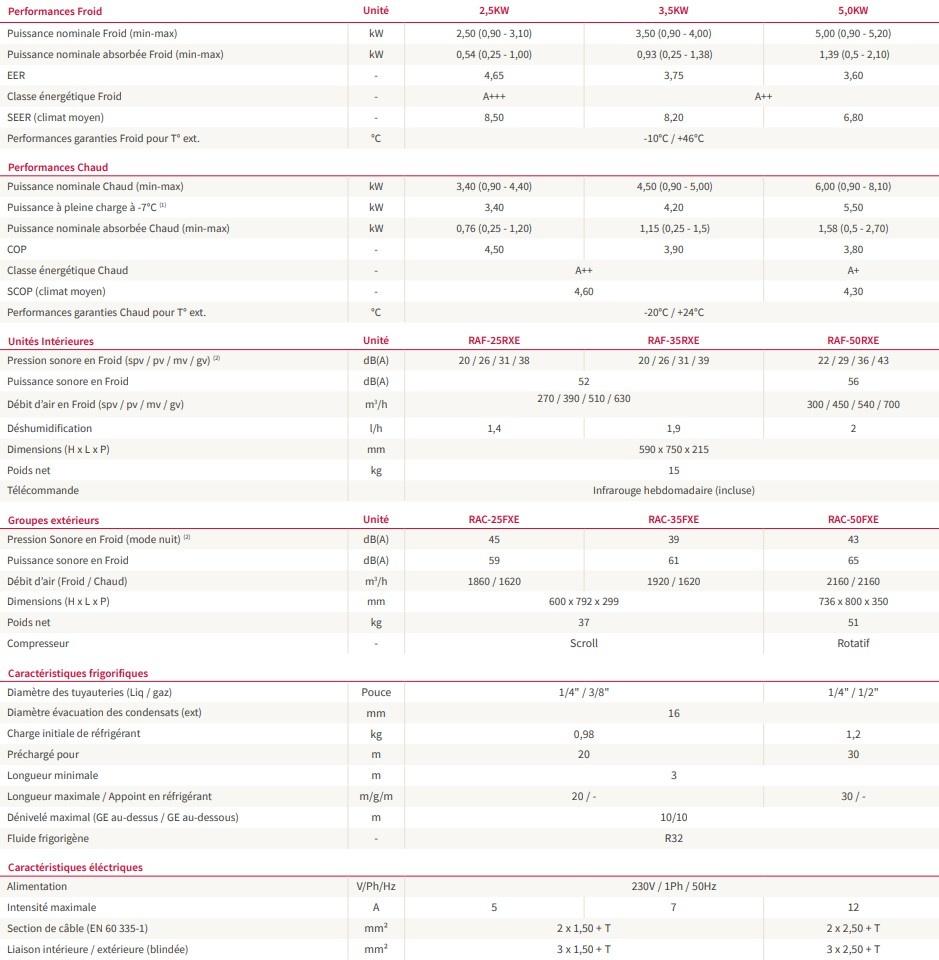 CaracteristiqueHitachiconsoleShirokuma