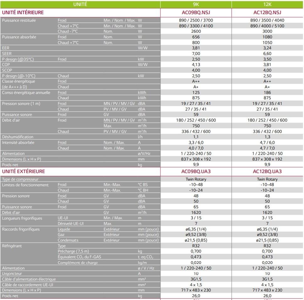 CaracteristiqueLGArtccoMiror