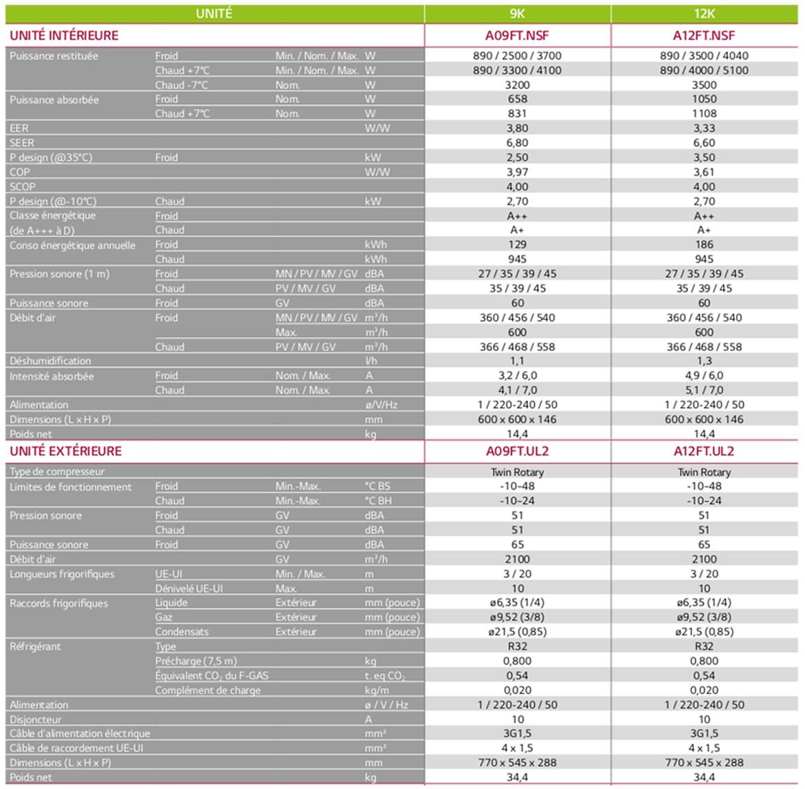 CaracteristiqueLGArtcoolGallery