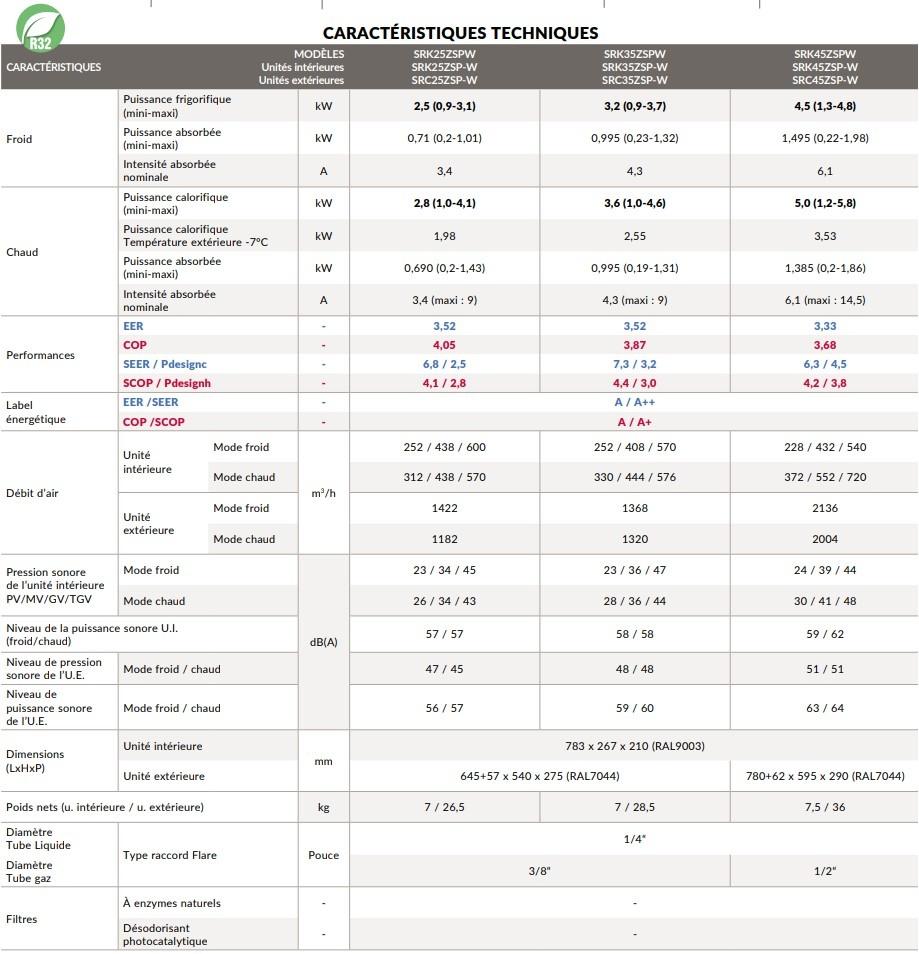 CaracteristiqueMitsubishhiHeavySRK ZSPW