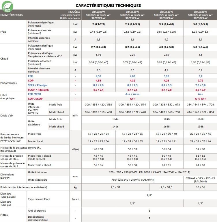 CaracteristiqueMitsubishi heavySRK ZSW