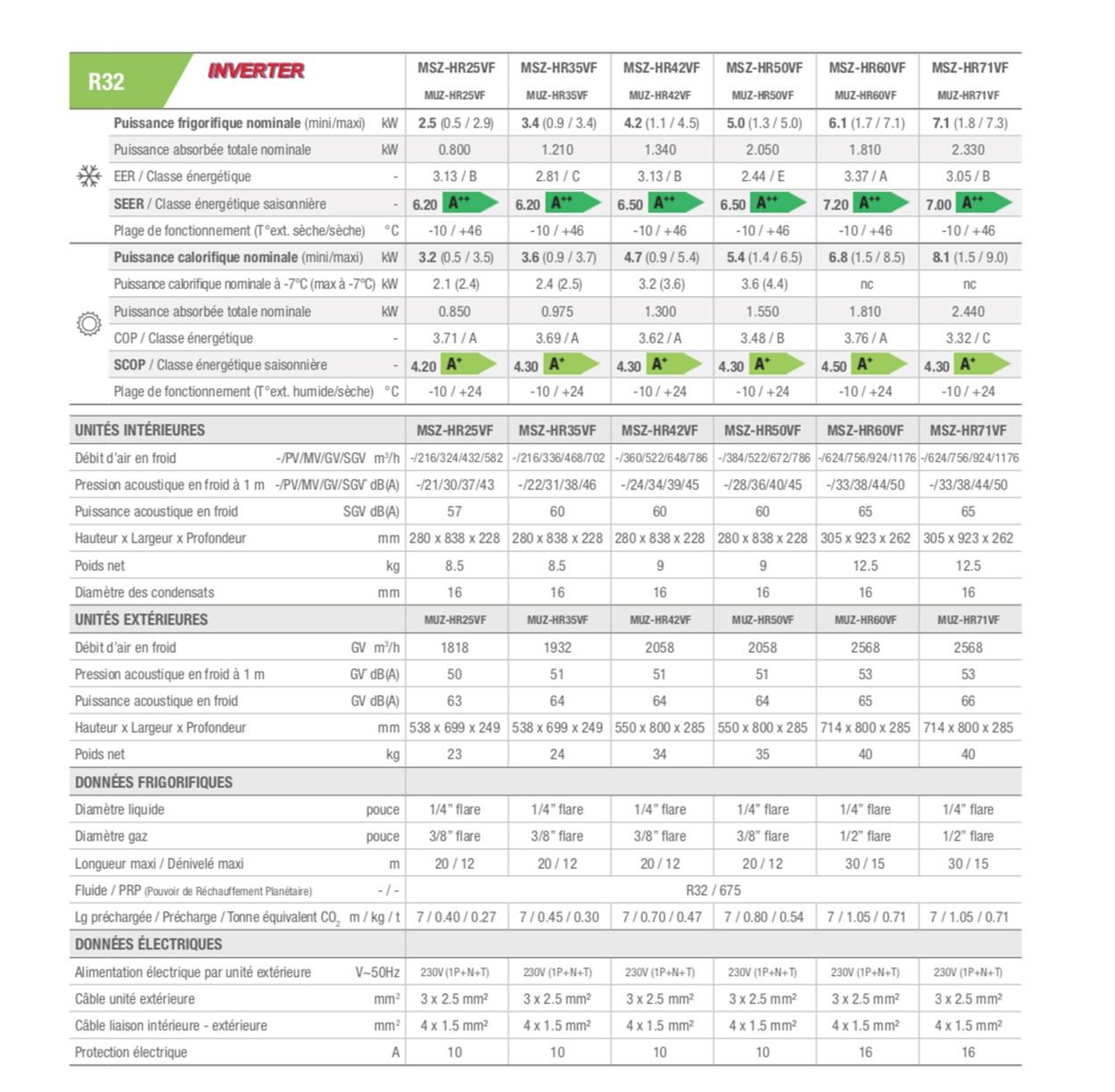 CaracteristiqueMitsubishiElectronicMZS HR VF
