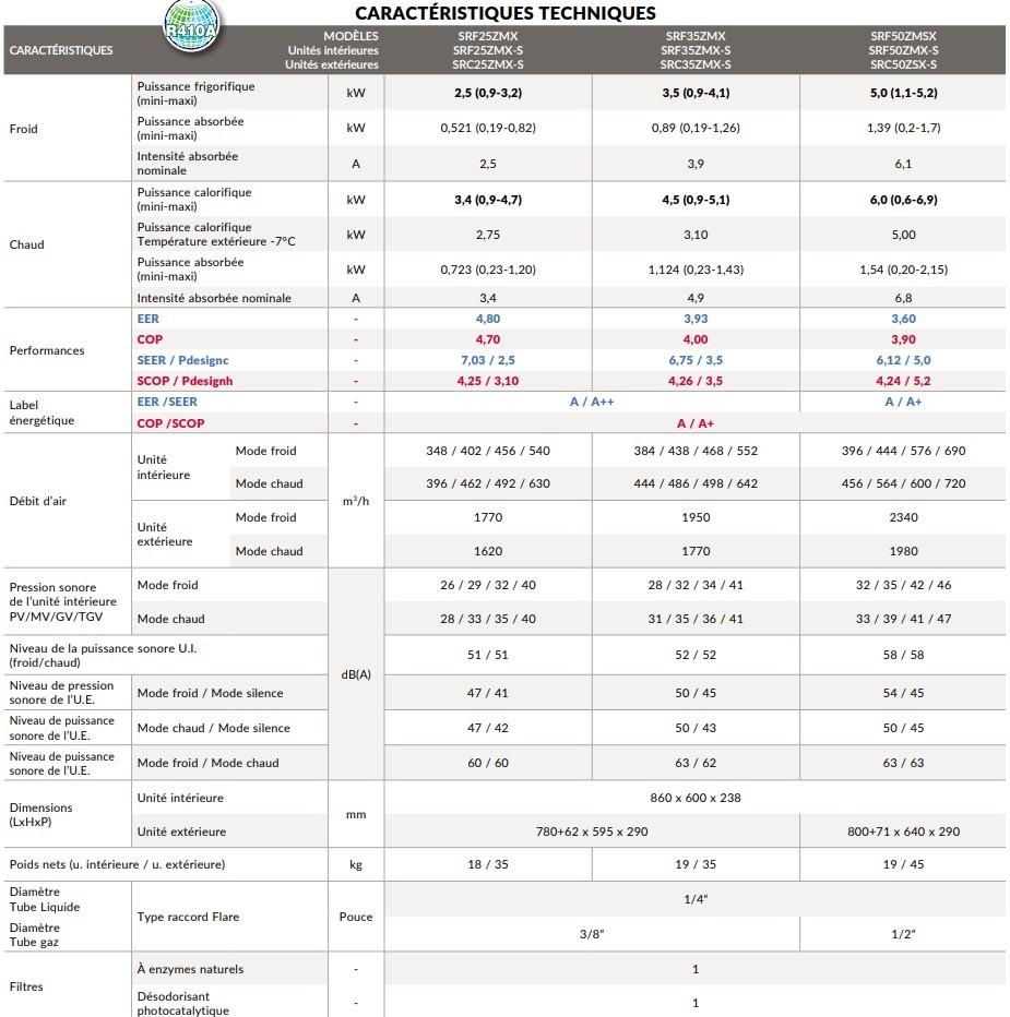 CaracteristiqueMitsubishiHeavySRF ZMX