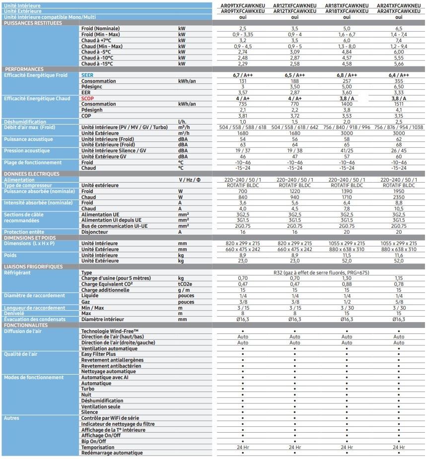 CaracteristiqueSamsungMuralWind FreeComfort
