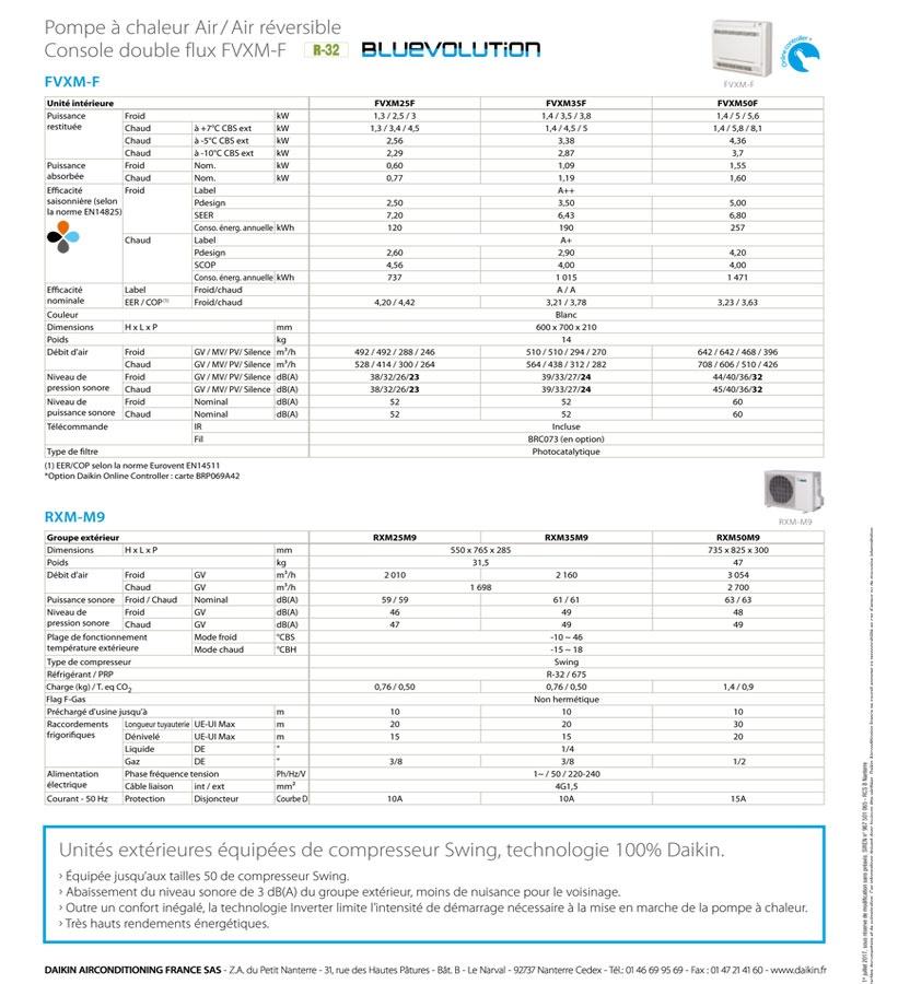 Caractéristiques console Daikin FVXM