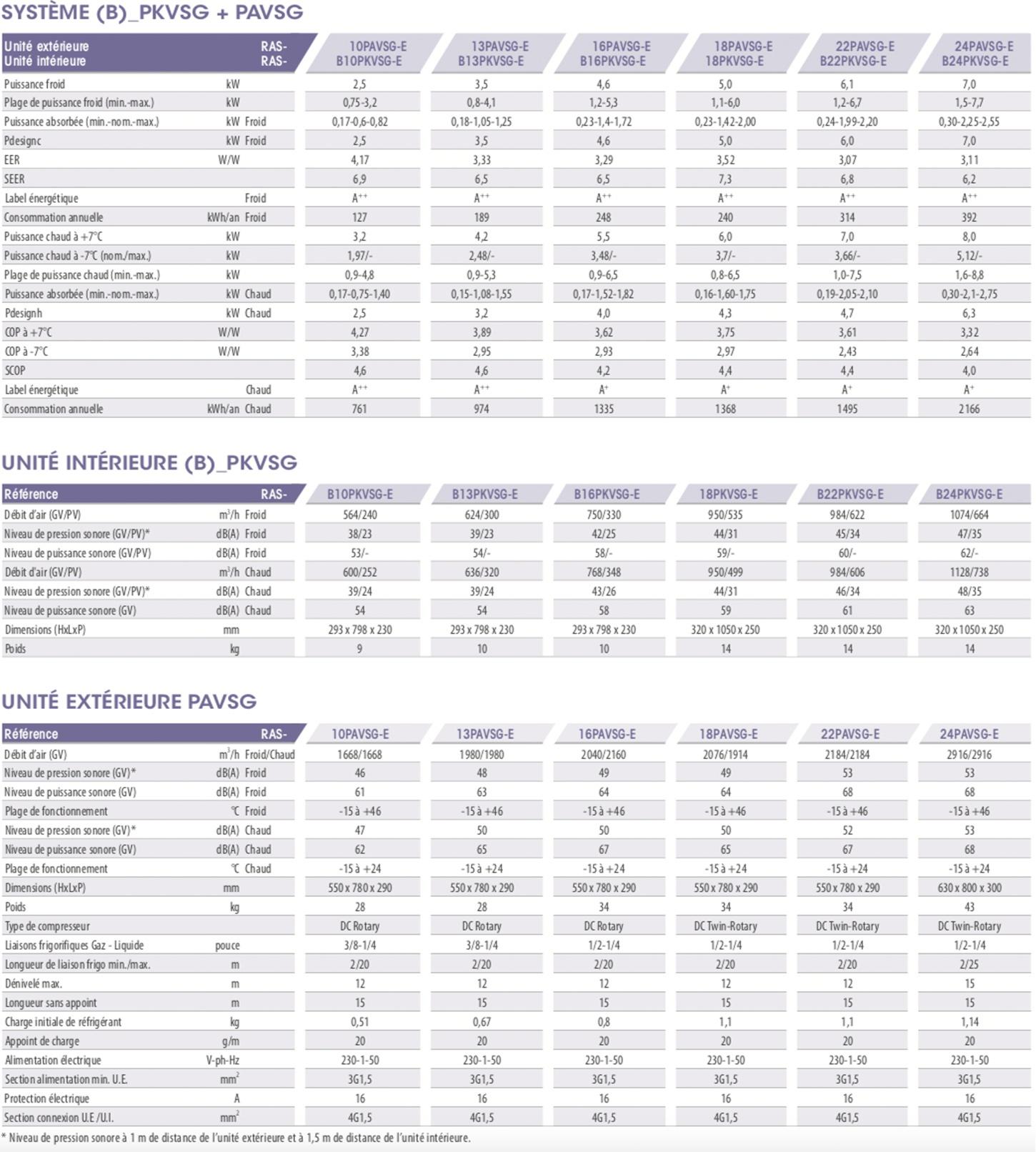 Caractéristiques Toshiba shorai