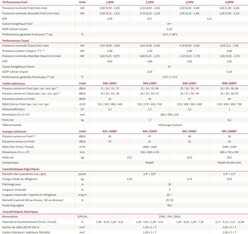 CarcteristiqueHitachiDodai