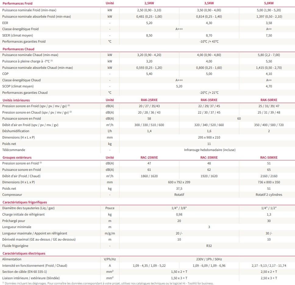 CarcteristiqueHitachiTakai