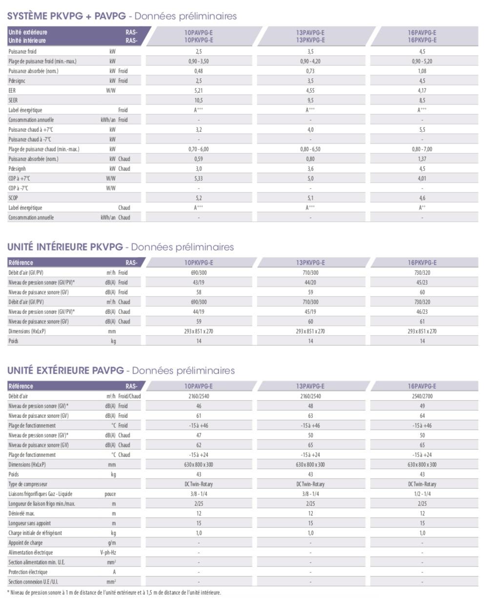 CarcteristiqueToshibaSuperDaiseikai9