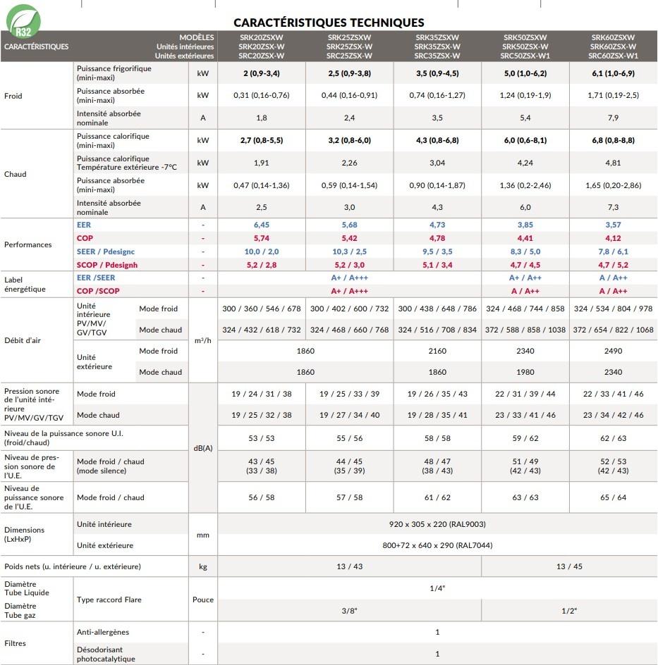 caracteristiqueMitsubishiHeavySRK ZSXW