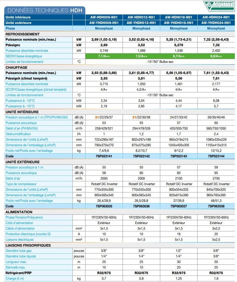 caracteristiques HDH