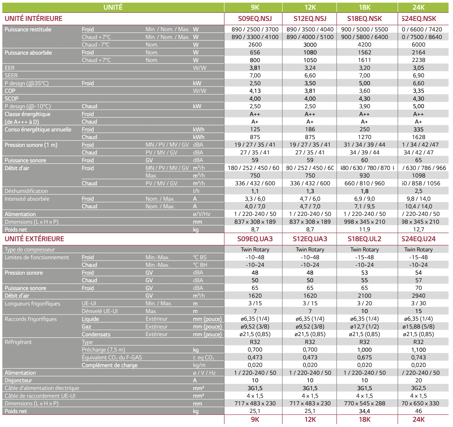 caracteristiques LG standard mural