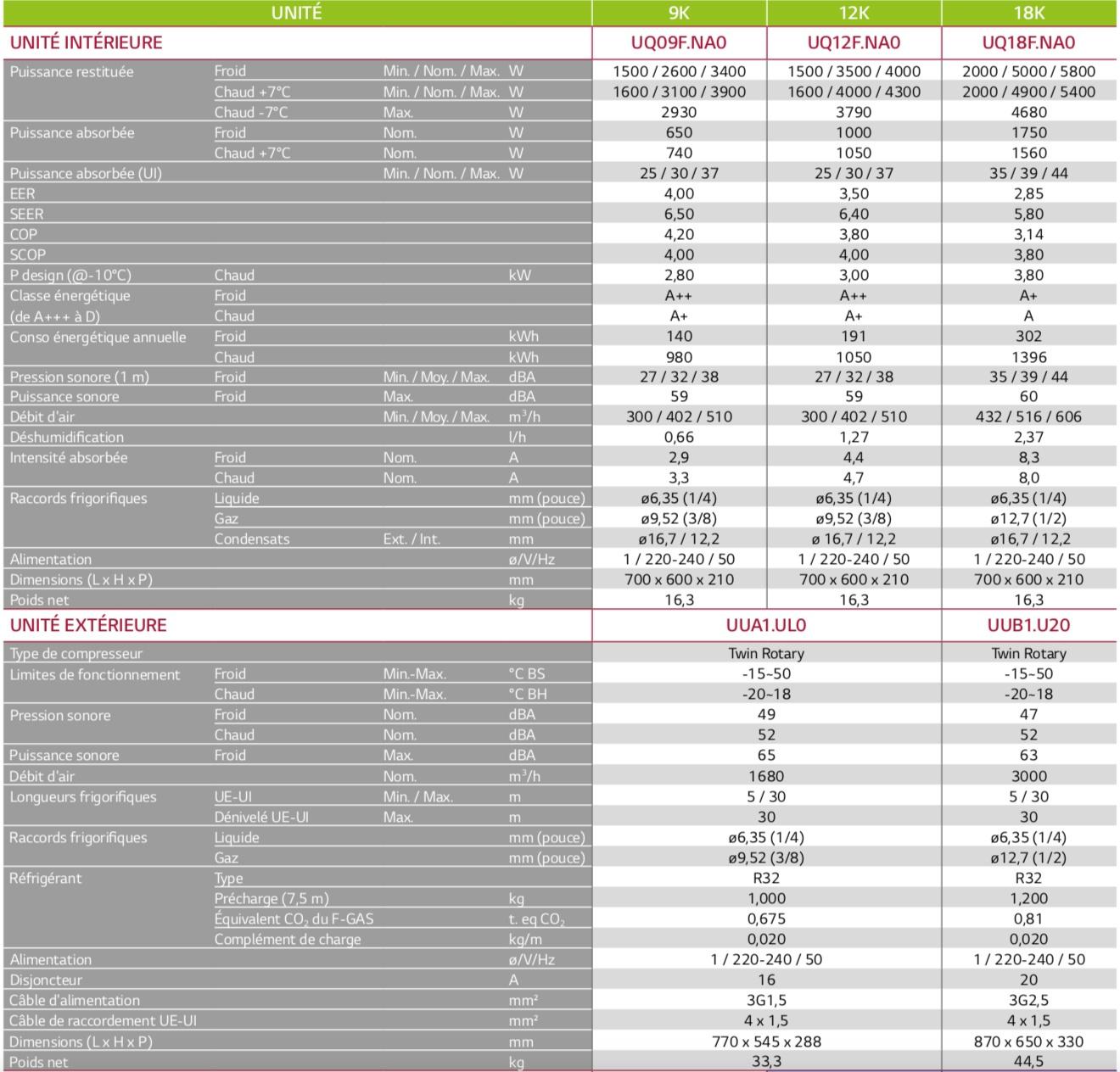 climatisationLGDoubleFlux