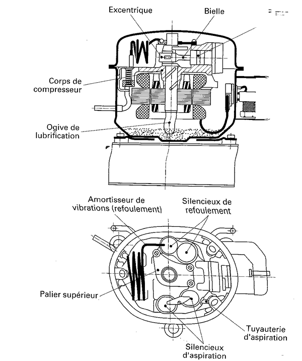 Compresseurs hermétiques