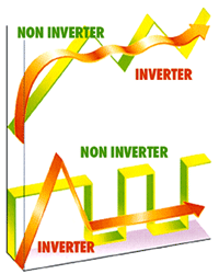 fonctionnement climatisation inverter