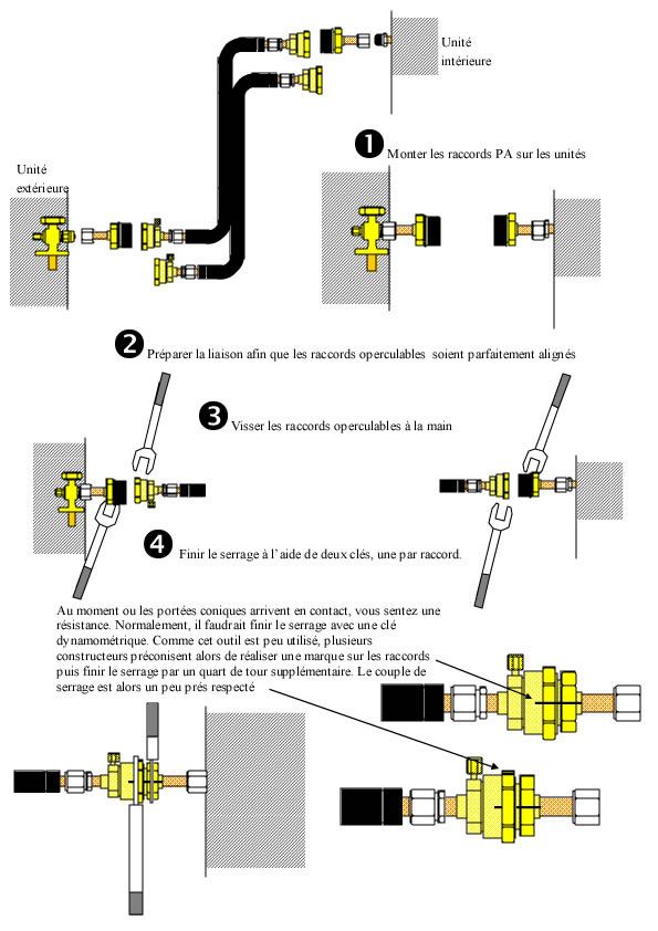 installer soi-même sa climatisation