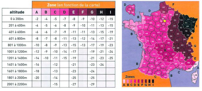 Fonctionnement pompe à chaleur